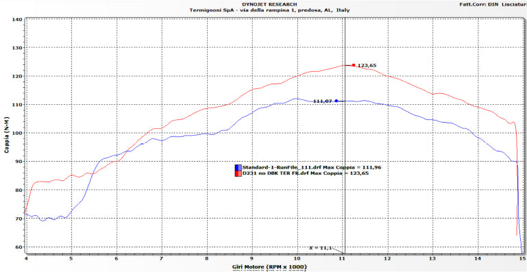 Impianto completo in acciaio inox Termignoni per Ducati Panigale V4/S (25-26) D23109400ITC 