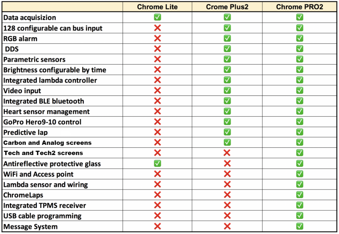 I2M Chrome Plus2 Cruscotto Aprilia RSV4/RR/1100 Factory (21-24) 