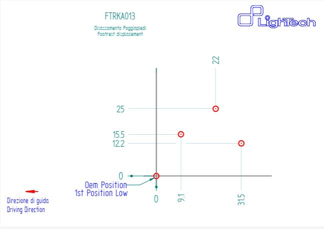 Feed Struttura Track-Feus Lightch Kawasaki Ninja 400 (18-23) FTRKA013