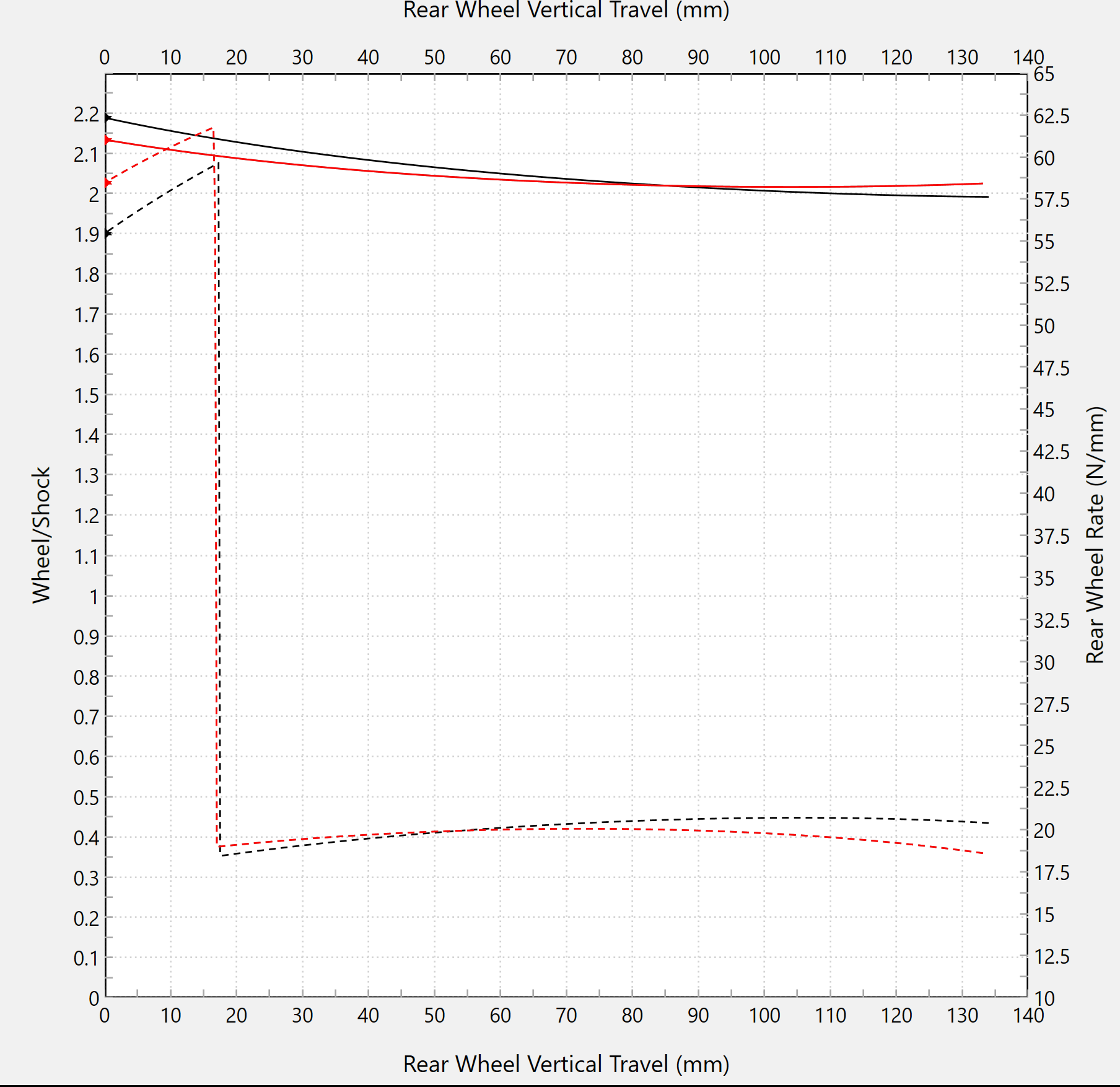 Deflessione lineare foreken motorsport ducati panigale v4 r (23-24)