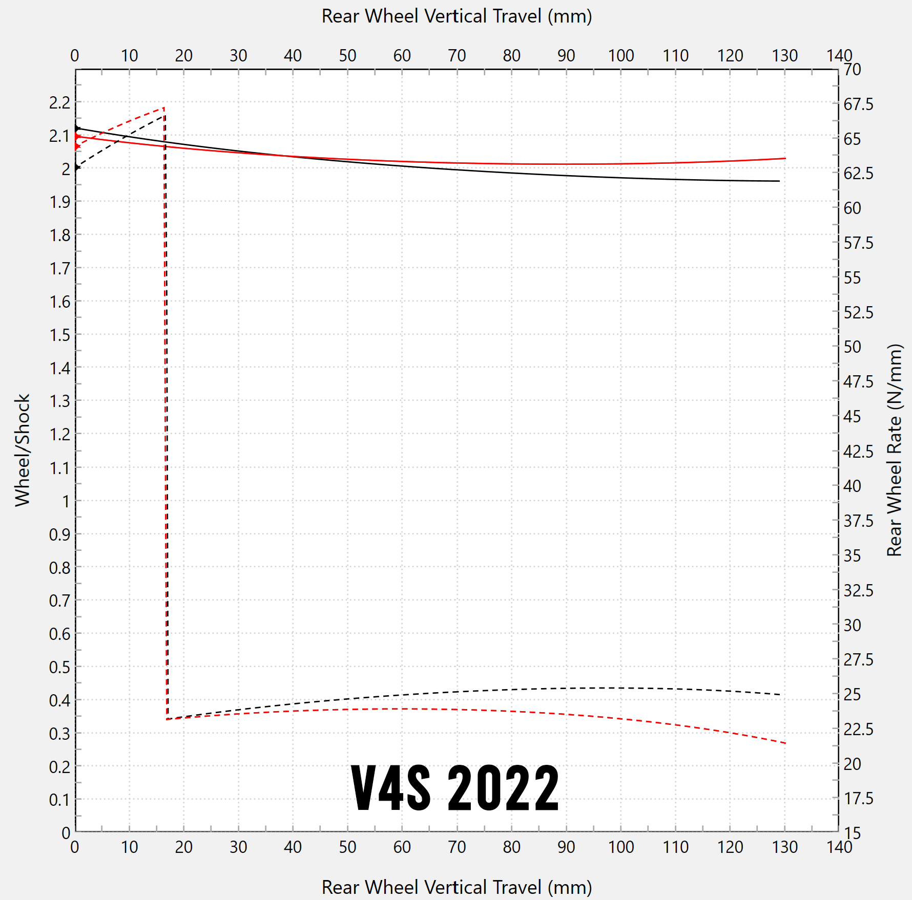 Deflessione lineare foregon motorsport ducati panigale v4/s (18-24)