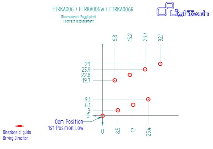 Impianto di freni R LighTech Kawasaki ZX-10 R/RR (16-20) FTRKA006R 