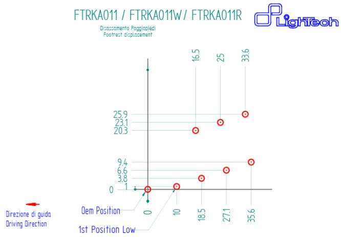 Sistema di poggiapiedi Lightch Kawasaki ZX-10 R/RR (21-25) FTRA011/W