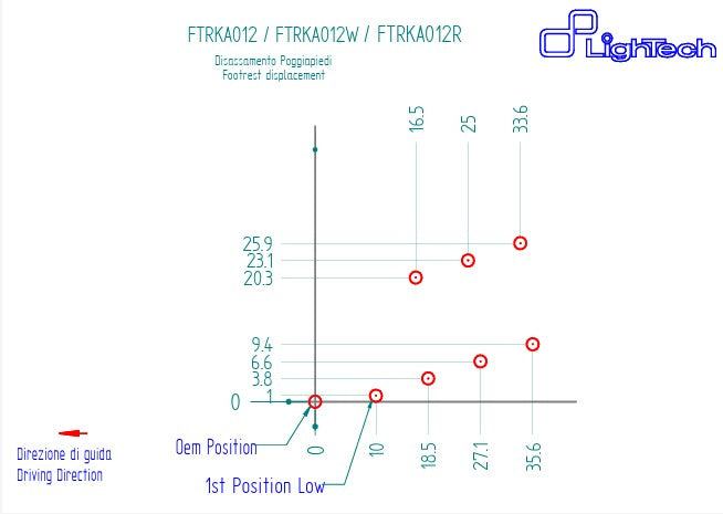 Sistema di poggiapiedi R Lightch Circuito di inversione Kawasaki ZX-10 R/RR (21-25) FTRKA012R