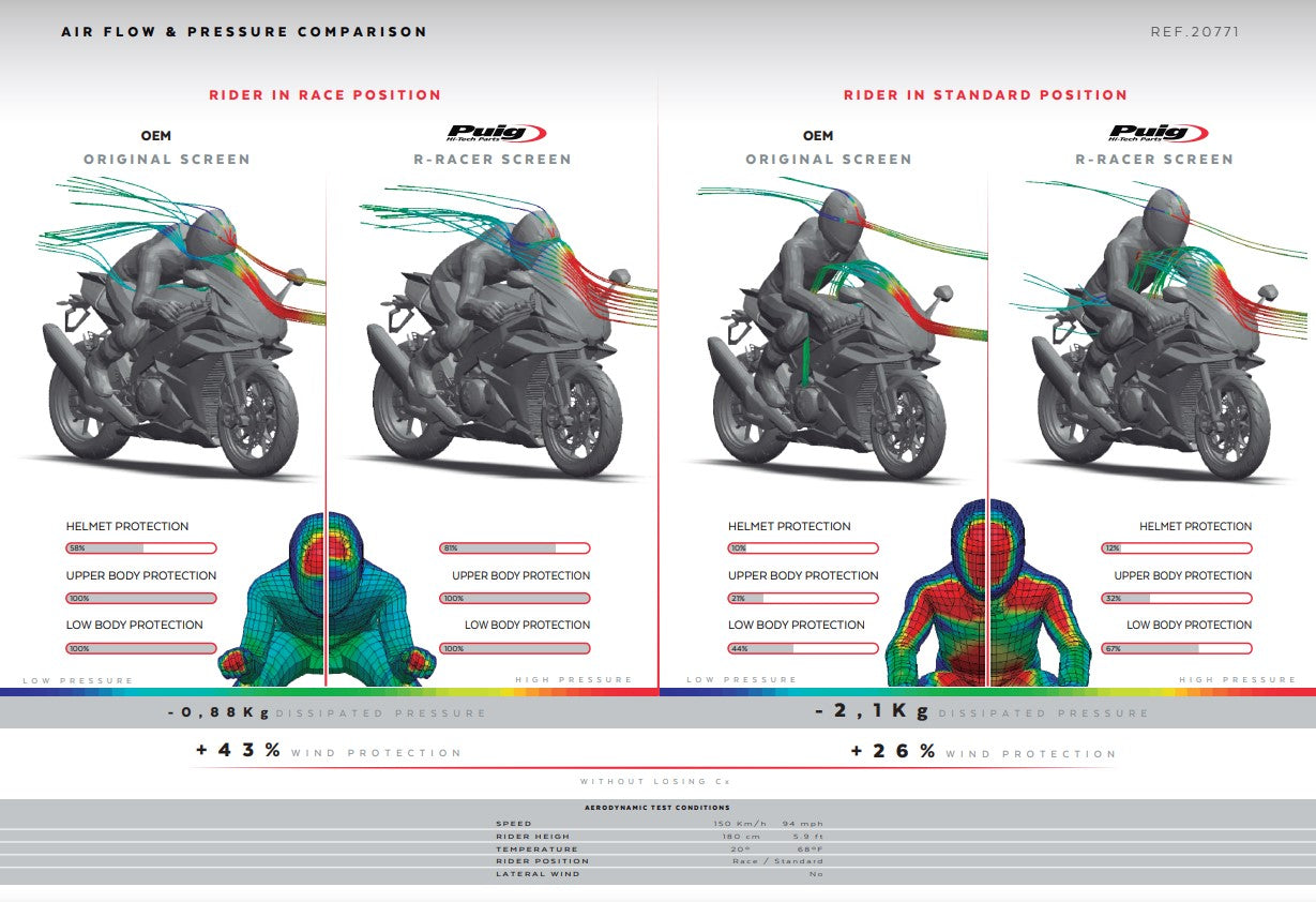 PUIG R-racer Parature Aprilia RSV4/RR/1100 Factory (21-25) 20771
