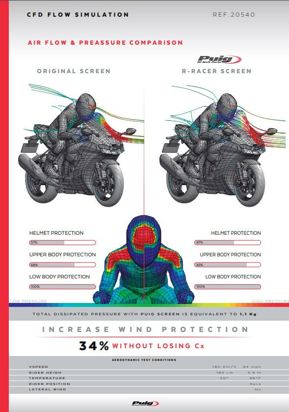 PUIG R-RACER TAGLIO KAWASAKI ZX-10R/RR (21-25) 20540