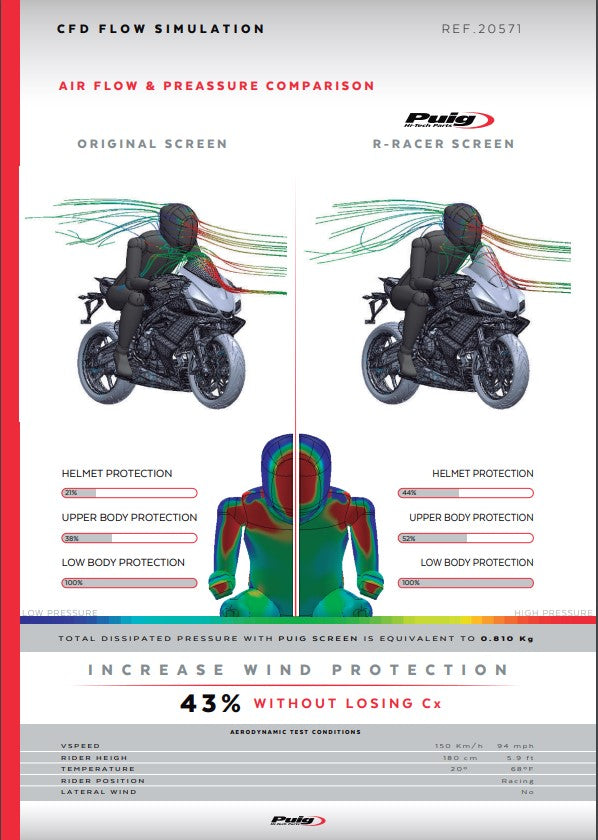 PUIG R-RACER TILTHSHIELL APRIIA RS 660 (20-25) 20571