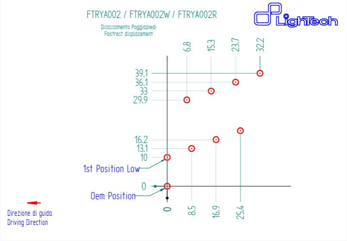 Impianto di supporto LighTech Yamaha YZF-R6 RJ11 RJ15 (06-16) FTRYA002 