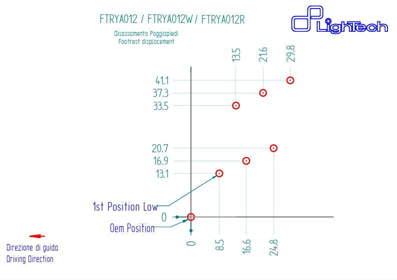 Impianto di supporto R LighTech Yamaha YZF-R6 RJ27 (17-25) FTRYA012R 
