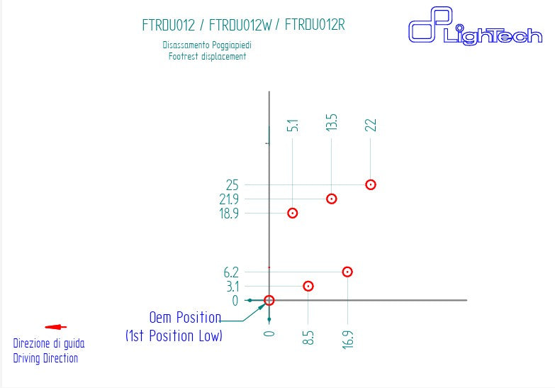 Impianto di scarico R LighTech Ducati Panigale V4/S/R (18-24) FTRDU012R 
