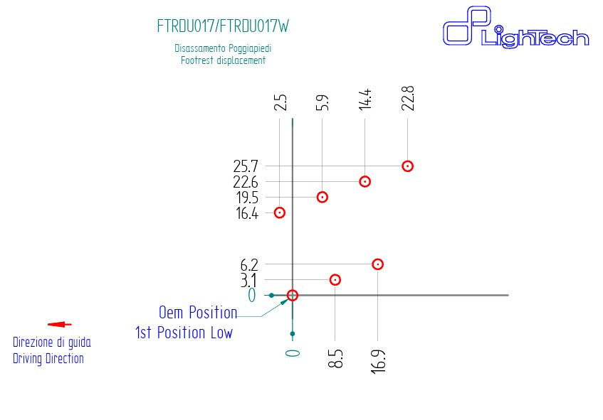 Sistema di poggiapiedi R Lightch Ducati Panigale V4/S (2025) FTRDU017R