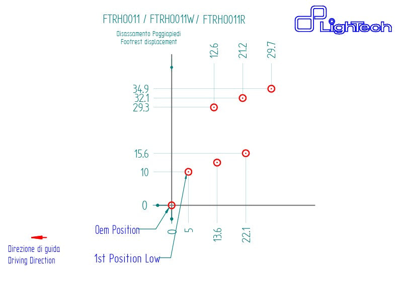 Sistema poggiapiedi Lucechech Honda CBR 1000 RR-R SC82 (20-25) FTRHO011/W