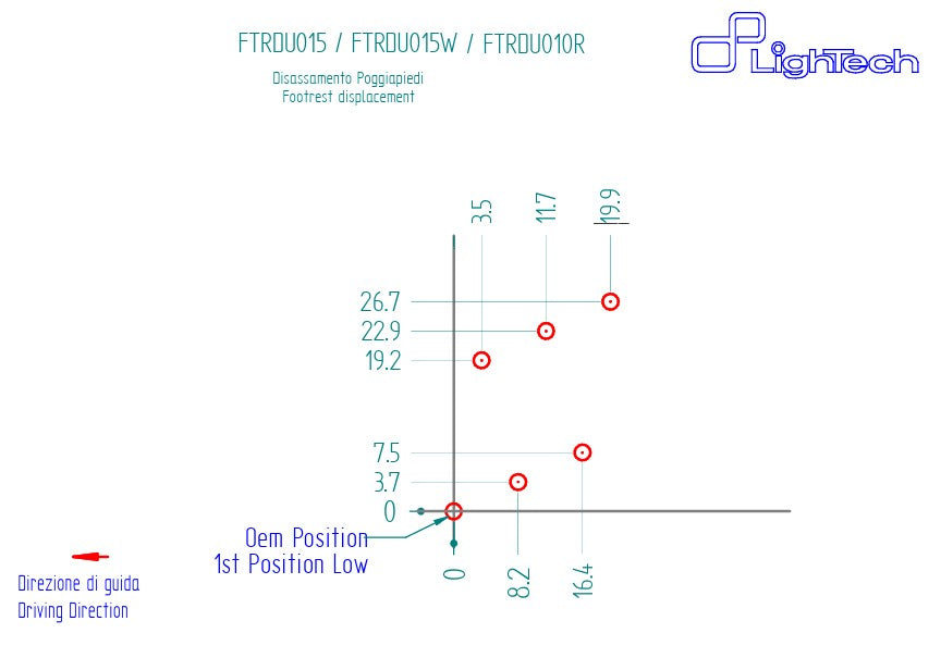 Sistema di poggiapiedi Lightch Ducati Panigale V2 955 (20-24) FTRDU015/W