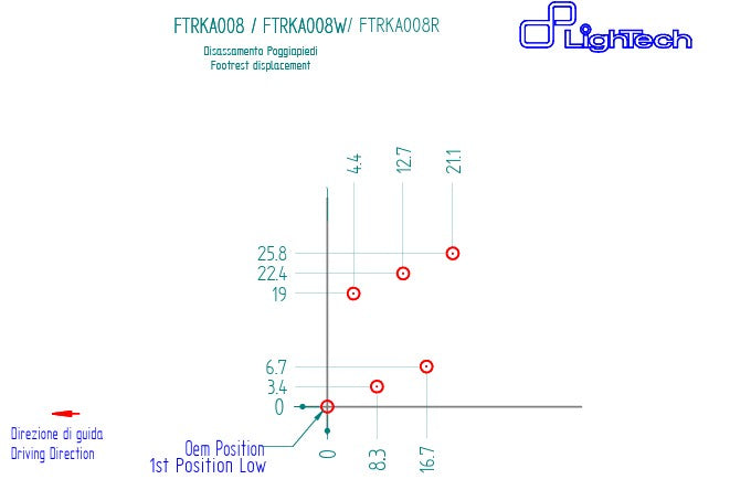 Impianto di freni LighTech Kawasaki ZX-6R/636/RR (05-25) FTRKA008/W 