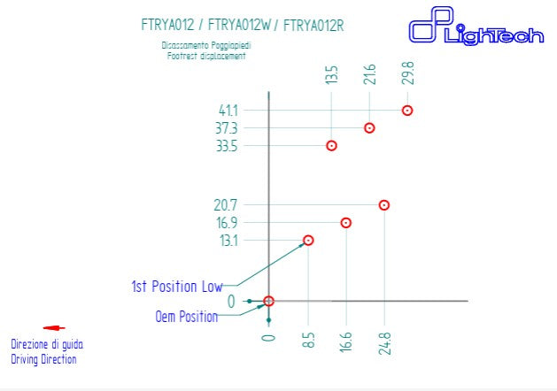 Impianto di frenata LighTech Yamaha YZF-R6 RJ27 (17-25) FTRYA012 