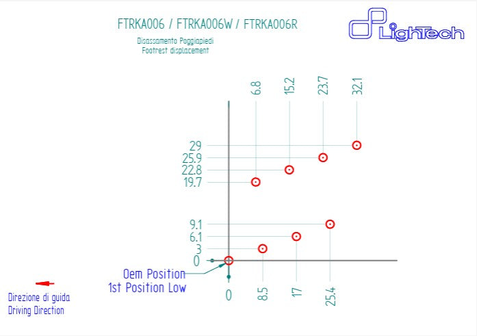 Impianto di freni LighTech Kawasaki ZX-10 R/RR (16-20) FTRKA006/W 