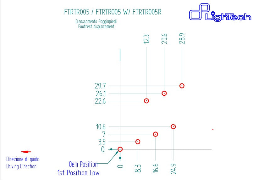 Sistema di poggiapiedi R Lightch Triumph Street Triple 765 S / R / RS (17-25) FTRTR005R