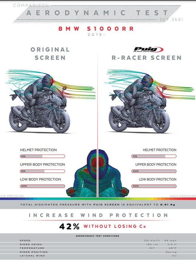 Puig R-Racer Parabrezza BMW S1000RR K67 (19-25) 3641 