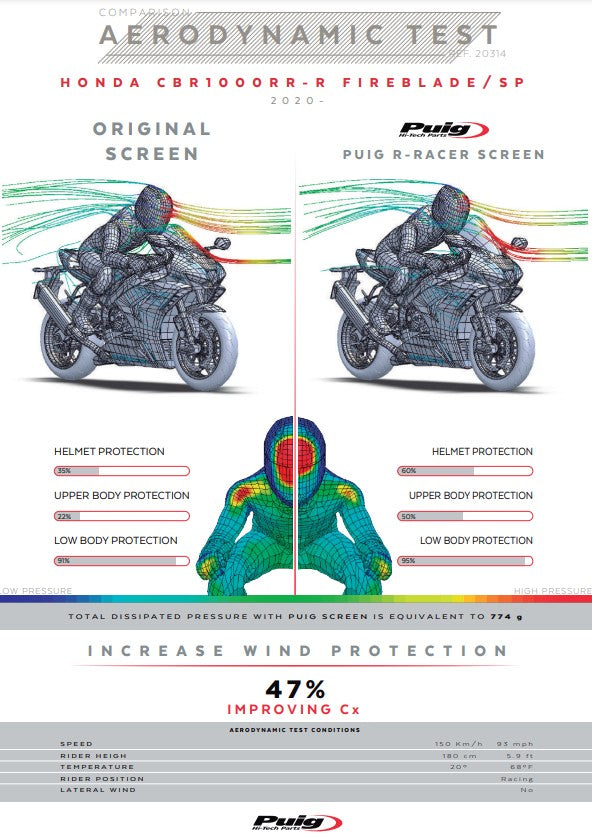 Parabrezza Puig R-Racer Honda CBR 1000 RR-R SC82 (20-25) 20314 