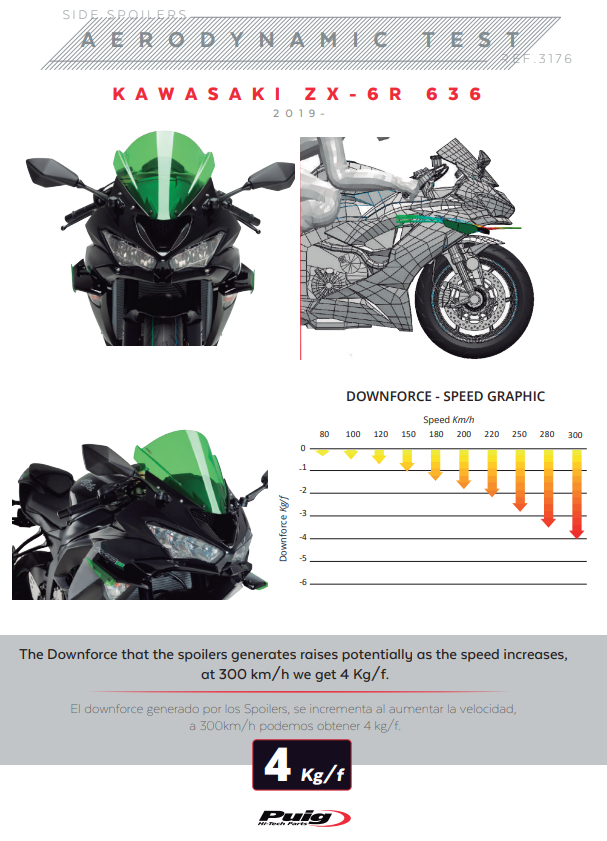 Spoiler Winglets Puig Downforce Kawasaki ZX-6R 636 (18-23) 3176 