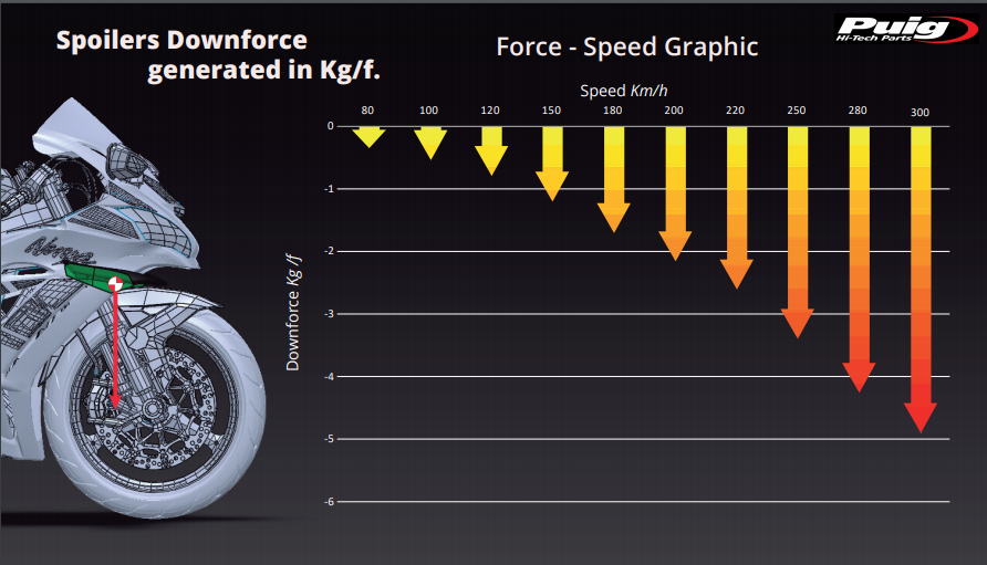 Spoiler Winglets Puig Downforce Kawasaki ZX-10 R/RR (11-20) 9882 