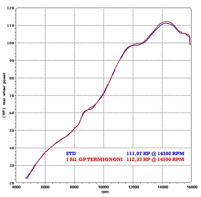 Termignoni Slip-On Classic-GP High Yamaha YZF-R6 (06-25) Y077080CR
