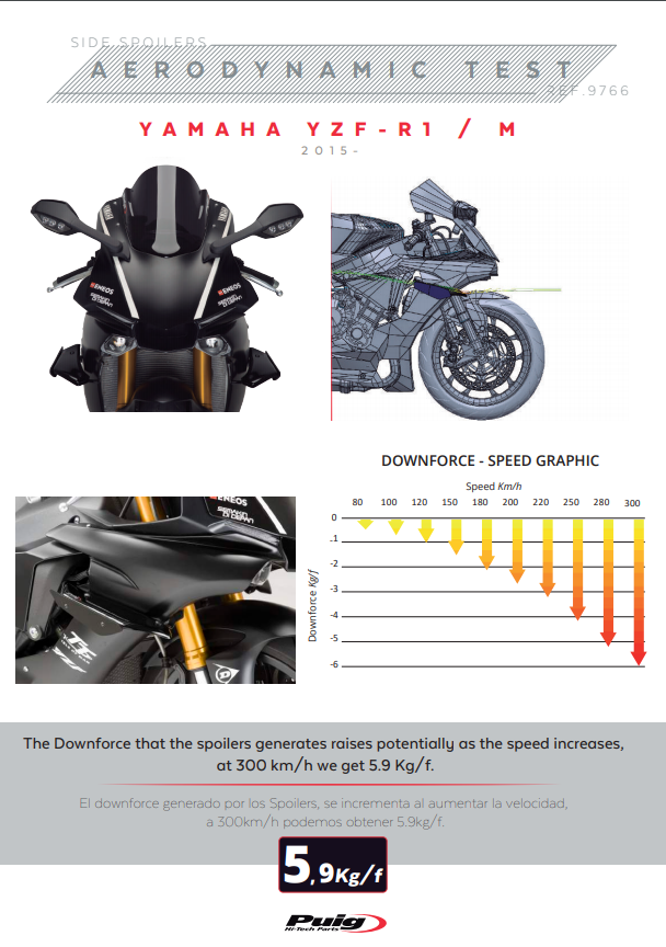 Spoiler Winglets Puig Downforce Yamaha YZF-R1/M RN32 RN49 (15-19) 9766 