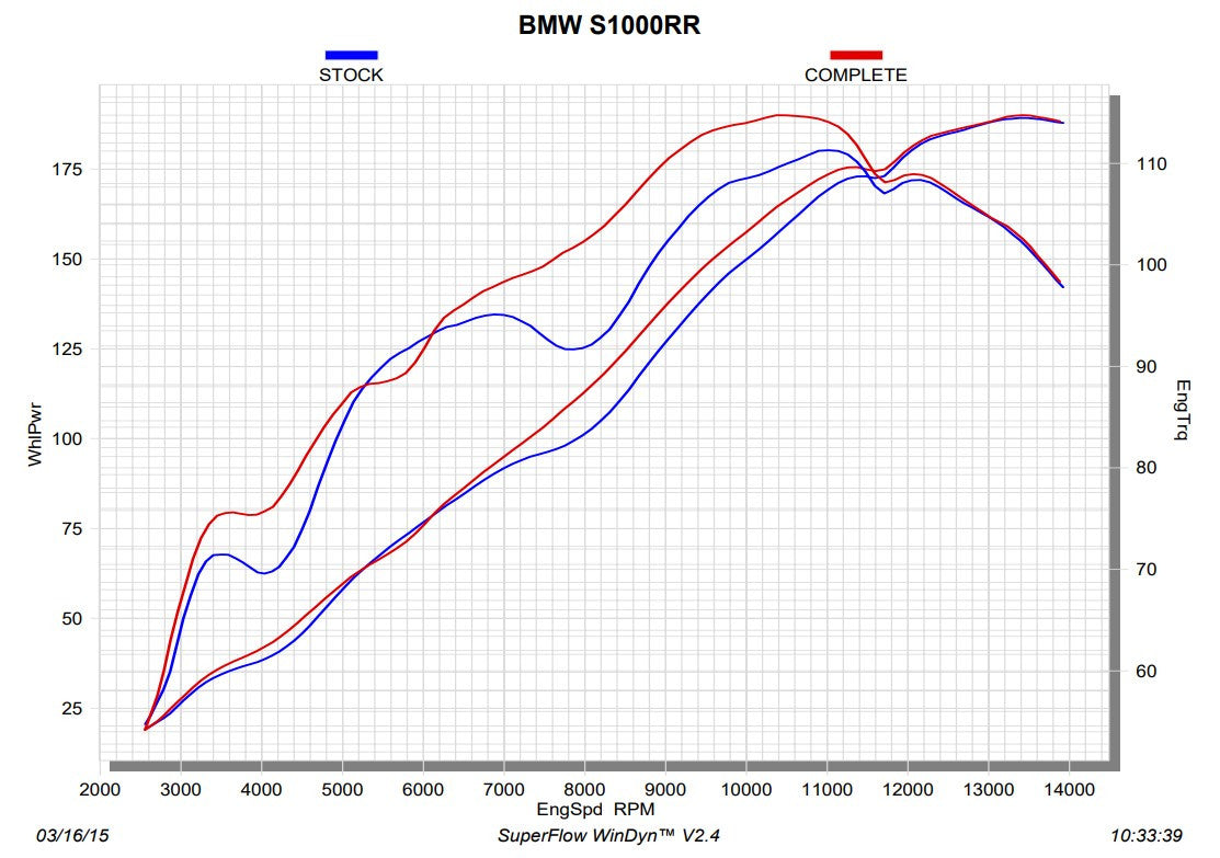 Akrapovic Racing Line (Acciaio Inossidabile) BMW S1000RR K46 (15-18) S-B10R3-CZT 