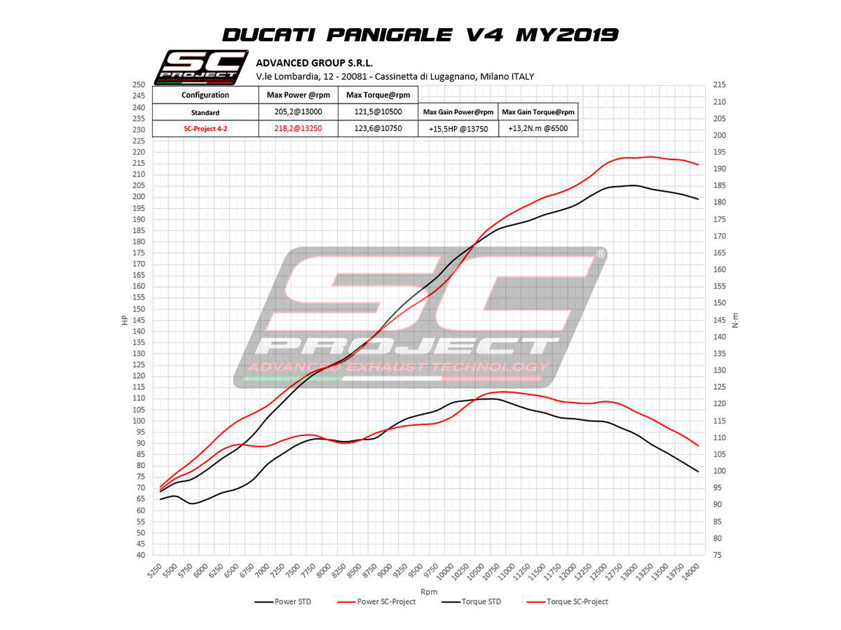 SC-project Sistema completo S1-GP Ducati Panigale V4/S (18-20) D26A-TC43T