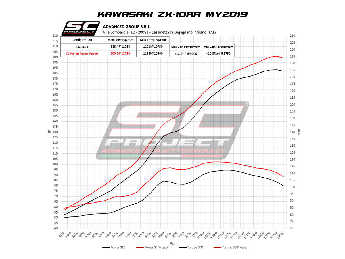 SC-project slip-on CR-T + Kawsap Pipe Kawasaki ZX-10 R/RR (16-20) K22A-DET36