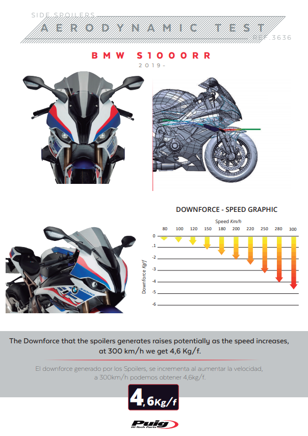 Spoiler Winglets Puig Downforce BMW S1000RR K67 (19-22) 3636 