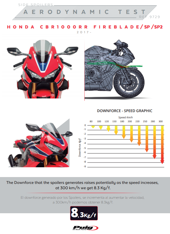 Spoiler di downforce Puig Winglets Honda CBR 1000 RR SC77 (17-19) 9729 