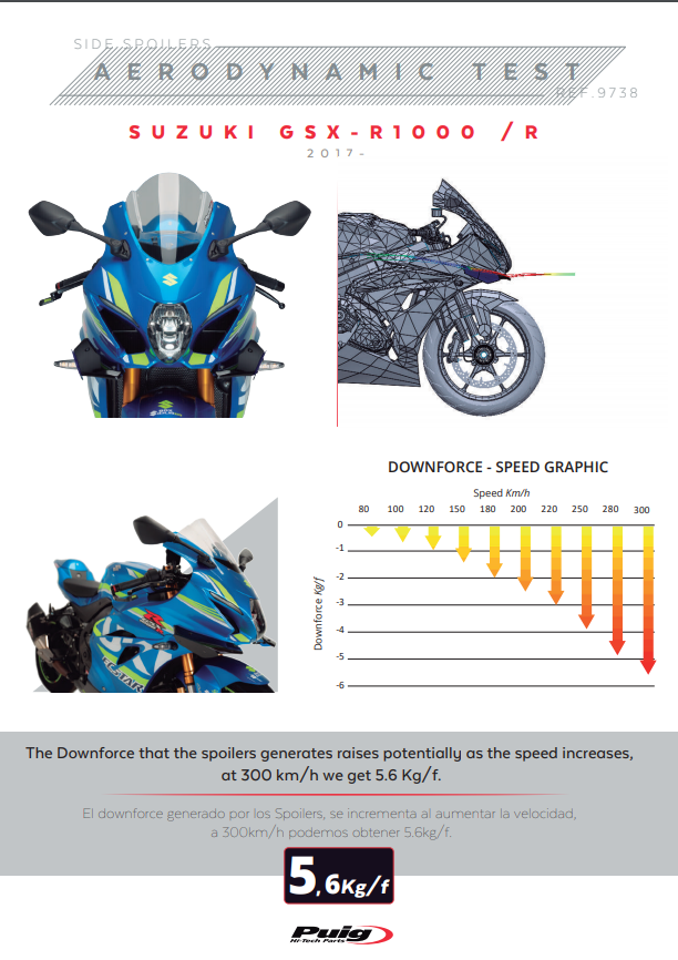 Spoiler Winglets Puig Downforce Suzuki GSX-R 1000 (17-23) 9738 