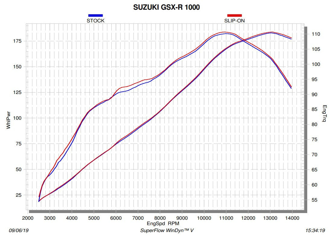 Akrapovic Slip-On Line (Carbonio) Suzuki GSX-R 1000 (17-23) S-S10SO12-HRC 