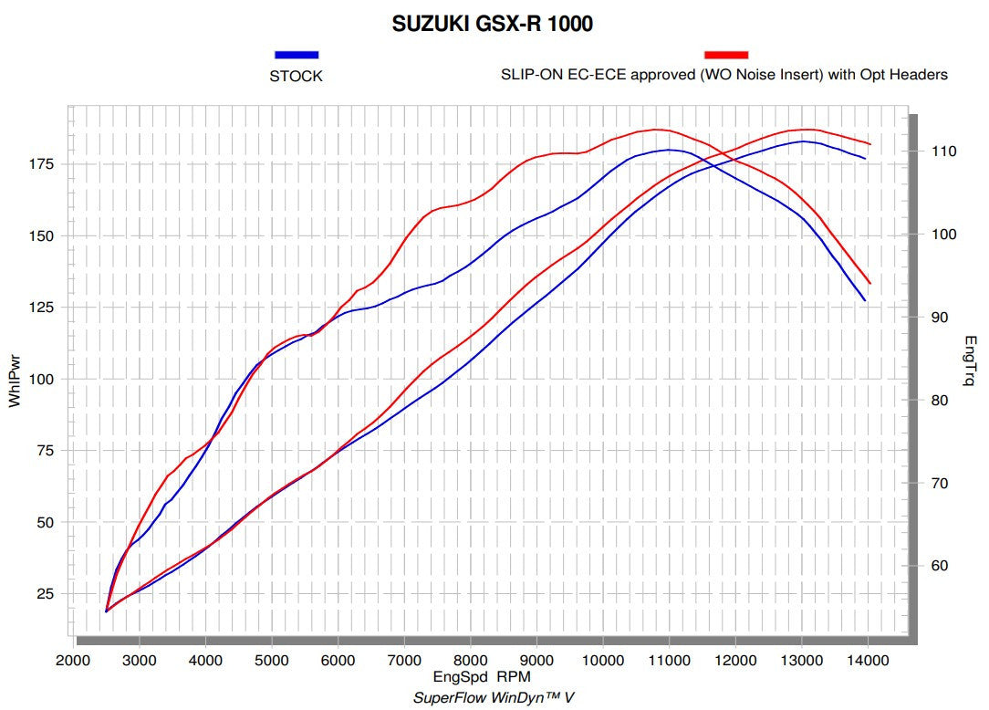 Akrapovic collettore (Acciaio inossidabile) Suzuki GSX-R 1000 (17-23) E-S10R6 