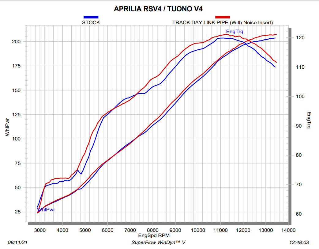 Akrapovic tubo intermedio (acciaio inox) Aprilia RSV4/RR/1100 Factory (21-26) L-A10E11/TD 