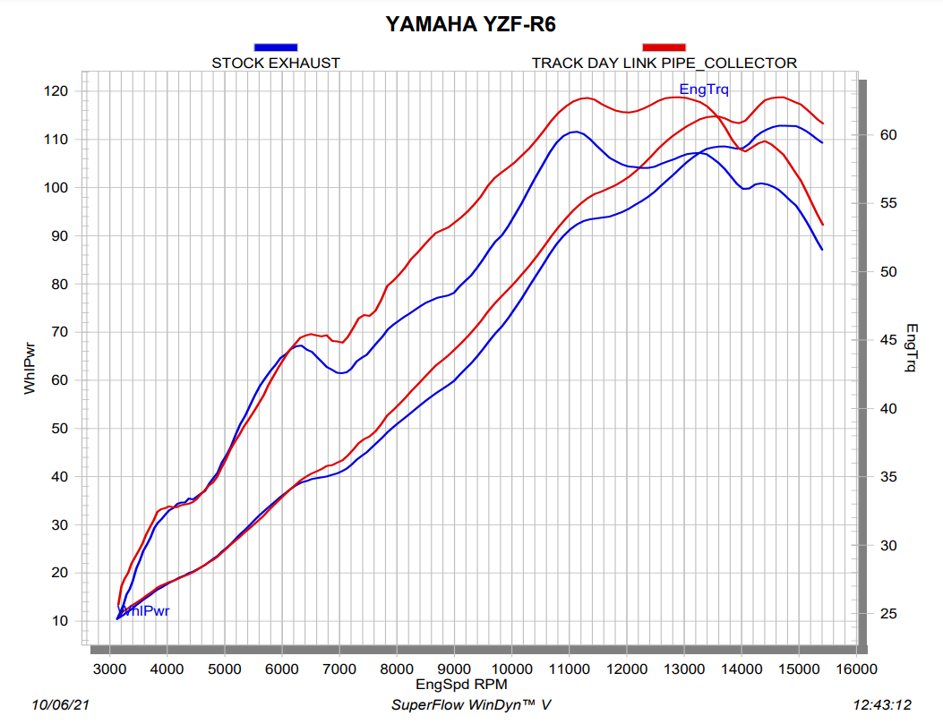 Akrapovic Intermediate Torde Track Day (in acciaio inossidabile) Yamaha YZF-R6 (08-25) L-Y6SO4/TD/1