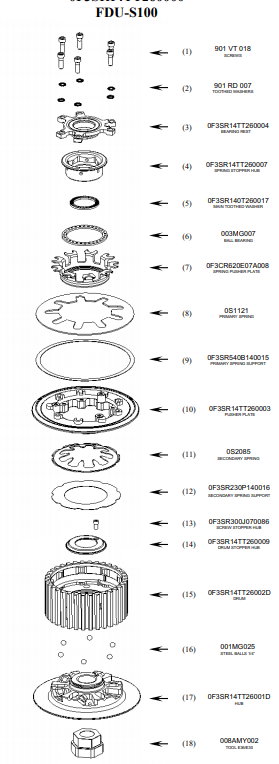 STM Frizione Anti-Hopping Ducati Panigale V4/S (18-24) FDU-S100 