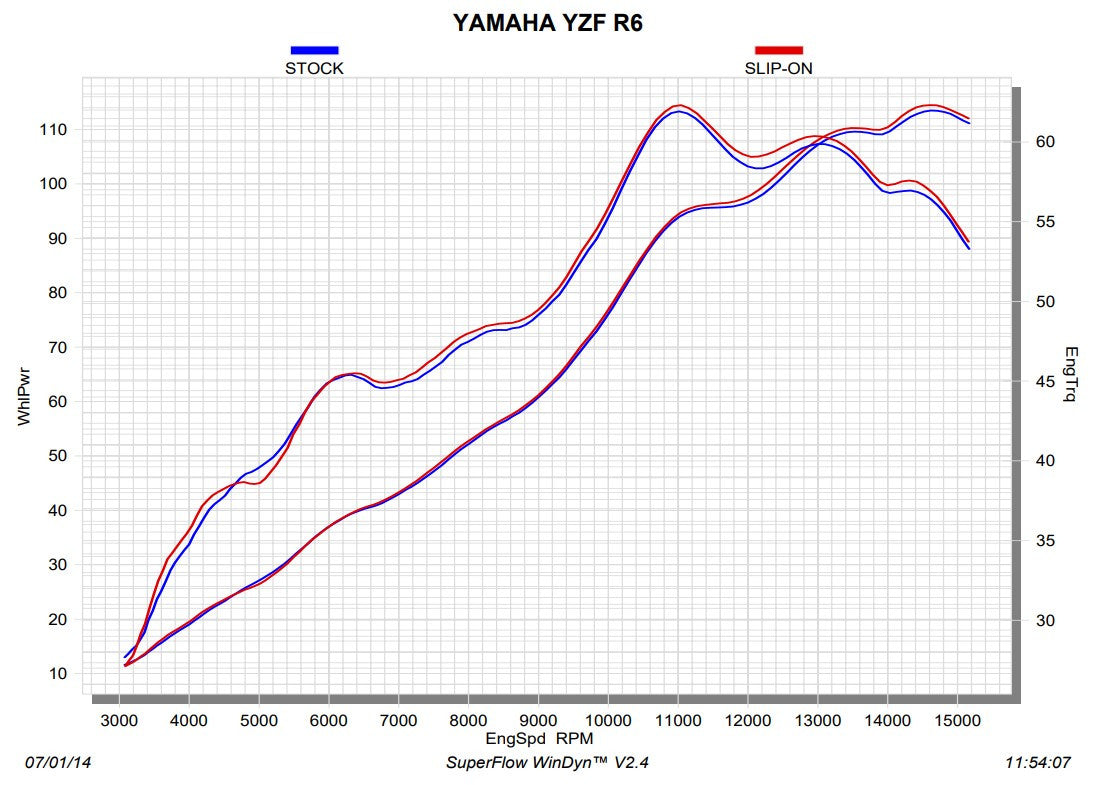 Akrapovic Slip-On Line (Titanio) Yamaha YZF-R6 (06-25) S-Y6SO10-AHBT 