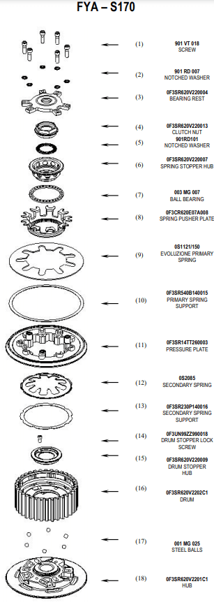 STM Frizione Anti-Hopping SBK Racing Yamaha YZF-R1/M RN65 (20-25) FYA-S170 