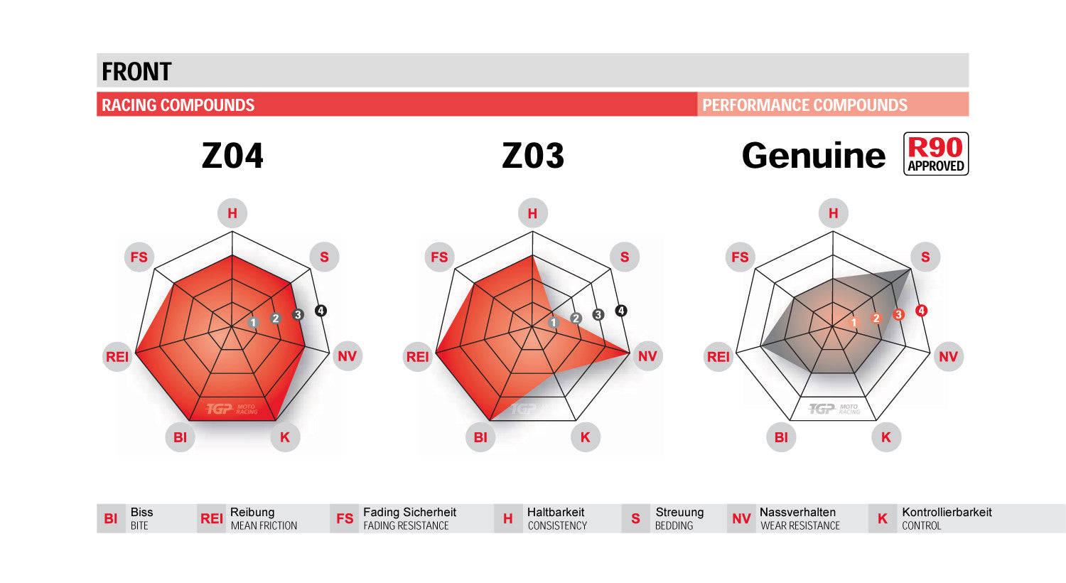 Pastiglie freno da corsa Brembo Z04 per Suzuki GSX-R 1000 (12-16) 107A48639 