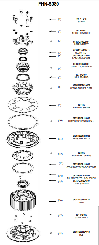 STM Frizione Anti-Hopping Honda CBR 1000 RR (08-19) FHN-S080 