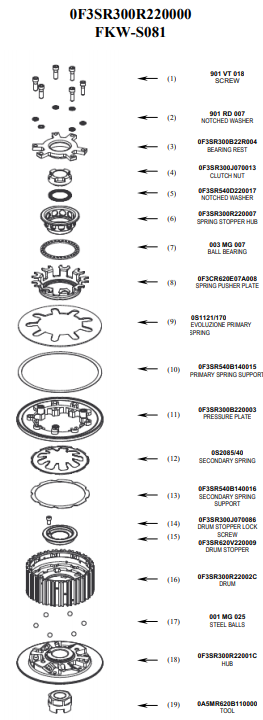 STM Frizione Anti-Hopping Kawasaki ZX-10 R/RR (04-25) FKW-S081 