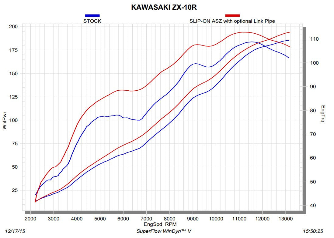 Akrapovic tubo intermedio (Titanio) Kawasaki ZX-10R/RR (16-20) L-K10SO7T 