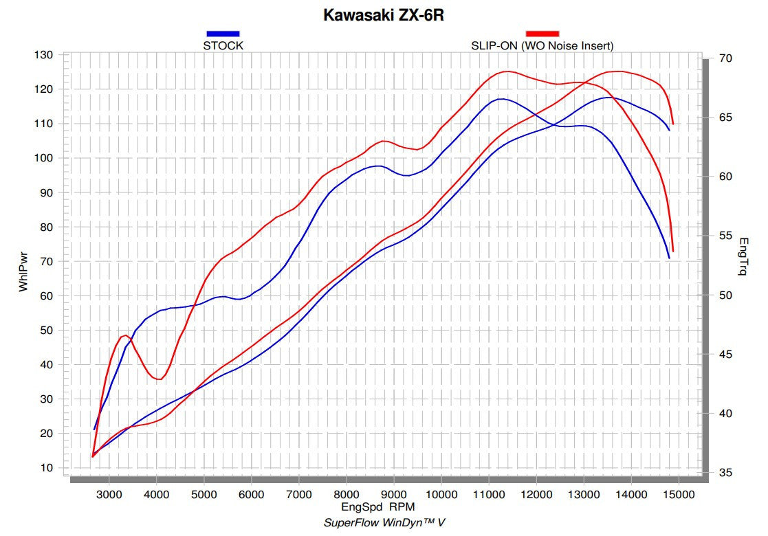 Akrapovic Slip-On Line (Carbonio) Kawasaki ZX-6R/RR/636 (09-25) S-K6SO7-ZC 
