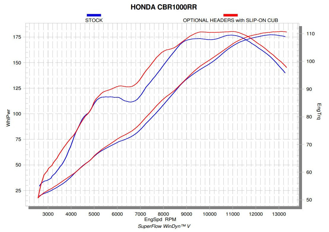 Akrapovic collettore (acciaio inossidabile) Honda CBR 1000 RR SC77 (17-19) E-H10R6 