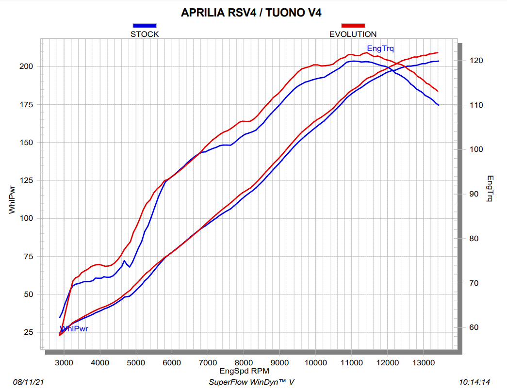 Akrapovic Evolution Line (Carbon) Aprilia RSV4/RR/1100 Factory (21-26) S-A10E9-RC 