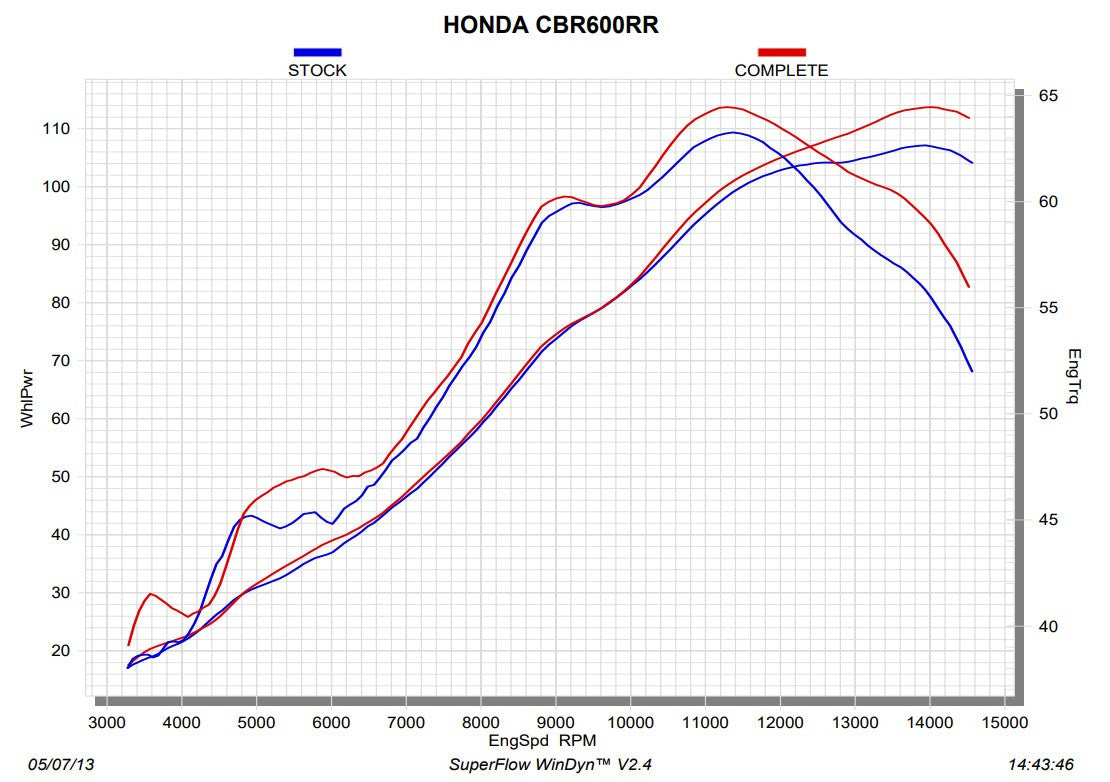 Collettore Akrapovic (acciaio inox) Honda CBR 600 RR (13-18) E-H6R8/1 