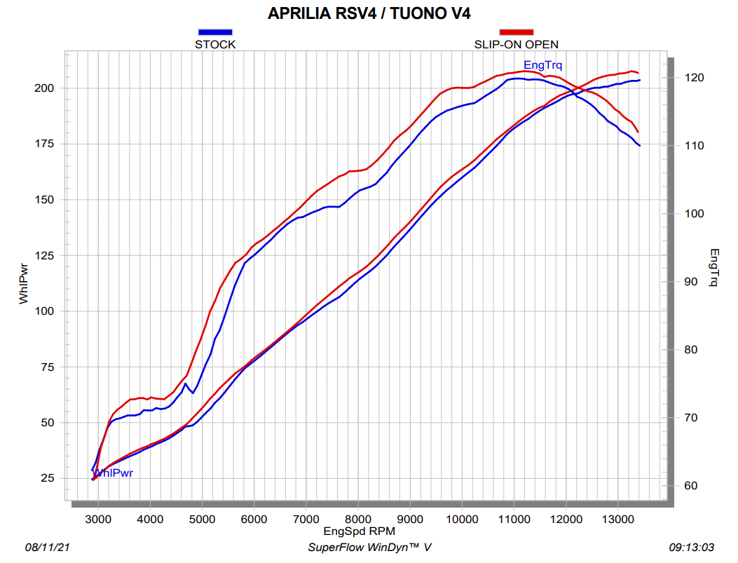 Akrapovic Slip-On Line (Carbon) Aprilia RSV4/RR/1100 Factory (21-26) S-A10SO13-RC 