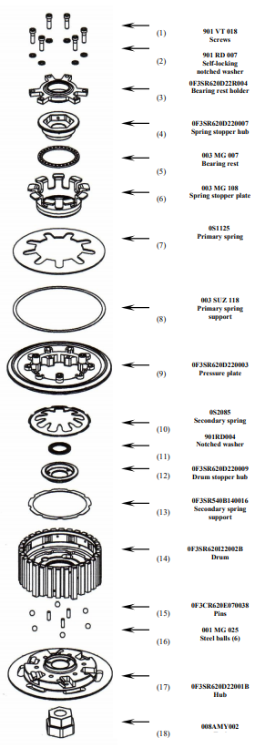 STM Frizione Anti-Hopping Yamaha YZF-R1 (09-14) FYA-S140 